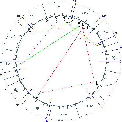 kliki kaardi suurendamiseks või orbide muutmiseks kaart