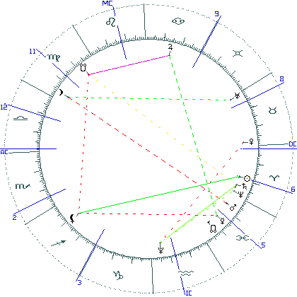 kliki kaardi suurendamiseks või orbide muutmiseks kaart