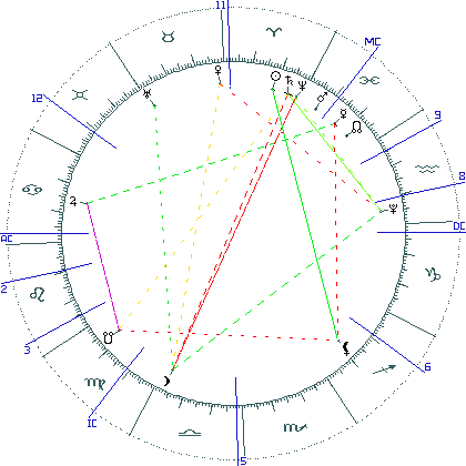 kliki kaardi suurendamiseks või orbide muutmiseks kaart