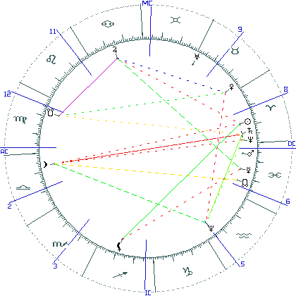kliki kaardi suurendamiseks või orbide muutmiseks kaart