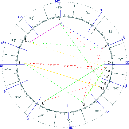 kliki kaardi suurendamiseks või orbide muutmiseks kaart