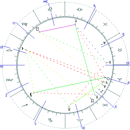 kliki kaardi suurendamiseks või orbide muutmiseks kaart