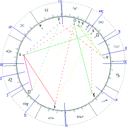 kliki kaardi suurendamiseks või orbide muutmiseks kaart