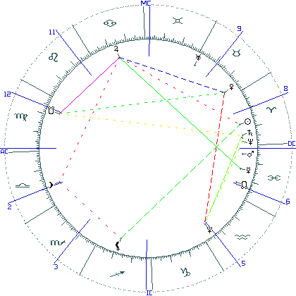 kliki kaardi suurendamiseks või orbide muutmiseks kaart