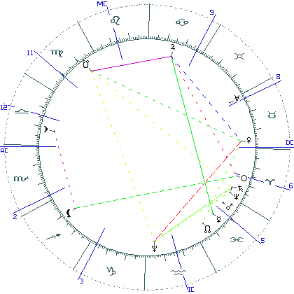 kliki kaardi suurendamiseks või orbide muutmiseks kaart