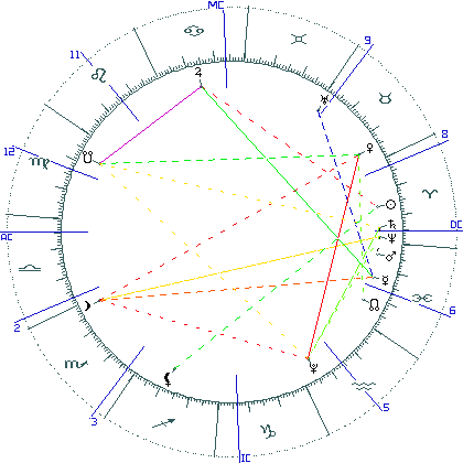 kliki kaardi suurendamiseks või orbide muutmiseks kaart
