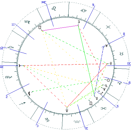 kliki kaardi suurendamiseks või orbide muutmiseks kaart