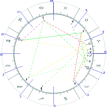 kliki kaardi suurendamiseks või orbide muutmiseks kaart