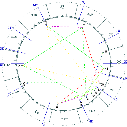 kliki kaardi suurendamiseks või orbide muutmiseks kaart