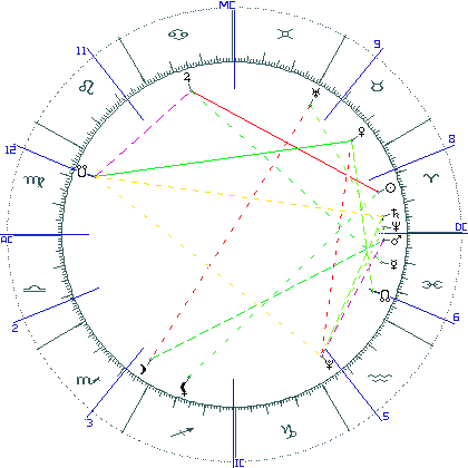 kliki kaardi suurendamiseks või orbide muutmiseks kaart