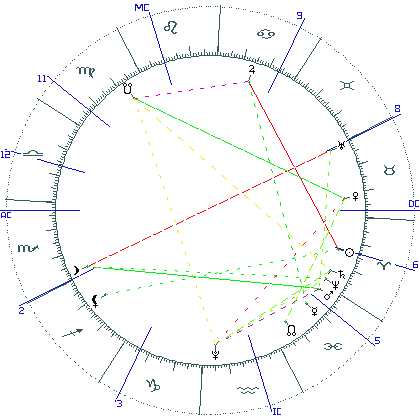 kliki kaardi suurendamiseks või orbide muutmiseks kaart