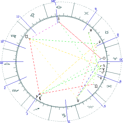 kliki kaardi suurendamiseks või orbide muutmiseks kaart