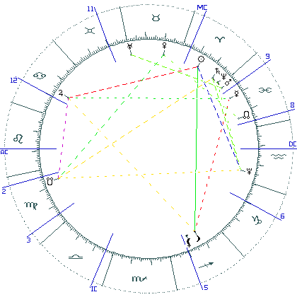kliki kaardi suurendamiseks või orbide muutmiseks kaart