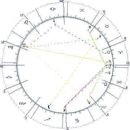 kliki kaardi suurendamiseks või orbide muutmiseks kaart