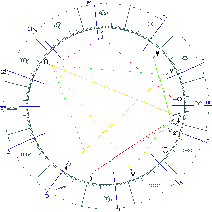 kliki kaardi suurendamiseks või orbide muutmiseks kaart
