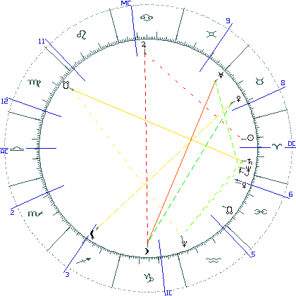 kliki kaardi suurendamiseks või orbide muutmiseks kaart