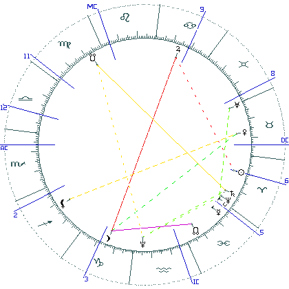 kliki kaardi suurendamiseks või orbide muutmiseks kaart