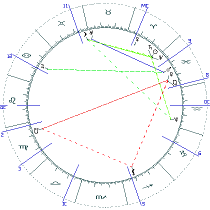 kliki kaardi suurendamiseks või orbide muutmiseks kaart