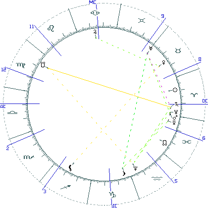 kliki kaardi suurendamiseks või orbide muutmiseks kaart