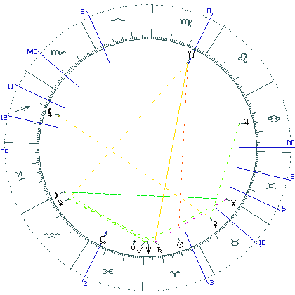 kliki kaardi suurendamiseks või orbide muutmiseks kaart
