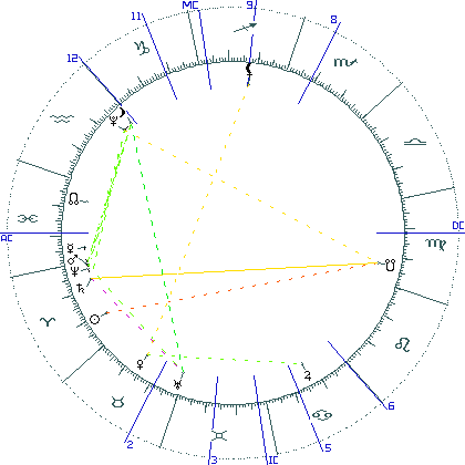kliki kaardi suurendamiseks või orbide muutmiseks kaart