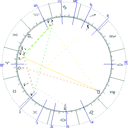 kliki kaardi suurendamiseks või orbide muutmiseks kaart