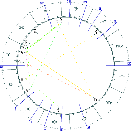 kliki kaardi suurendamiseks või orbide muutmiseks kaart