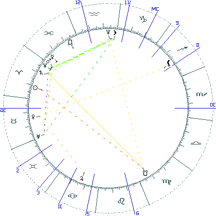 kliki kaardi suurendamiseks või orbide muutmiseks kaart