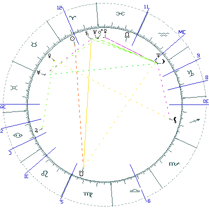 kliki kaardi suurendamiseks või orbide muutmiseks kaart