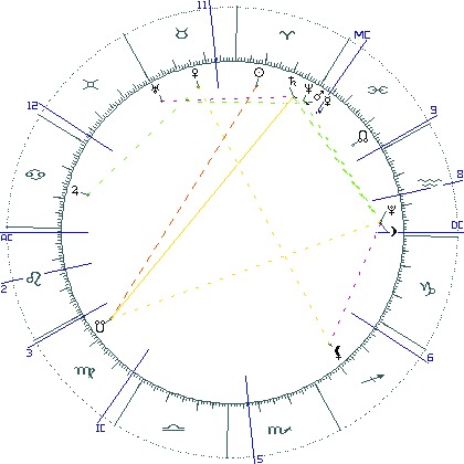 kliki kaardi suurendamiseks või orbide muutmiseks kaart