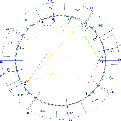 kliki kaardi suurendamiseks või orbide muutmiseks kaart