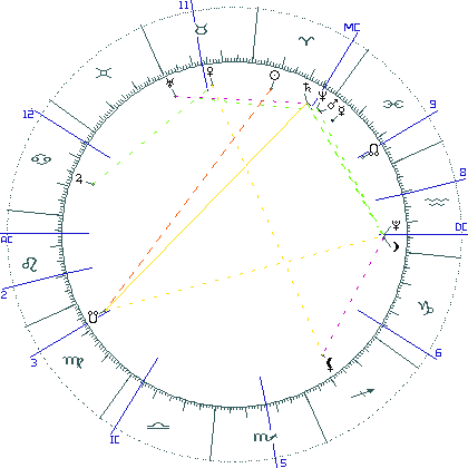 kliki kaardi suurendamiseks või orbide muutmiseks kaart