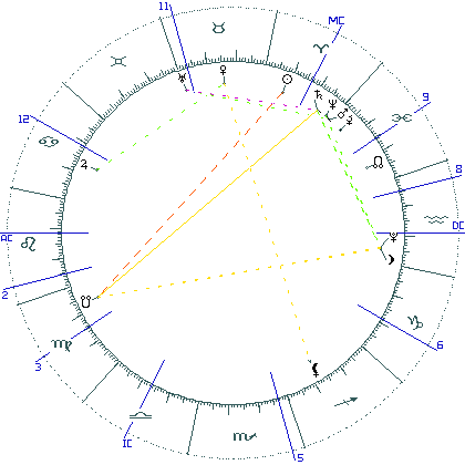 kliki kaardi suurendamiseks või orbide muutmiseks kaart