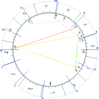 kliki kaardi suurendamiseks või orbide muutmiseks kaart