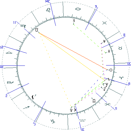 kliki kaardi suurendamiseks või orbide muutmiseks kaart