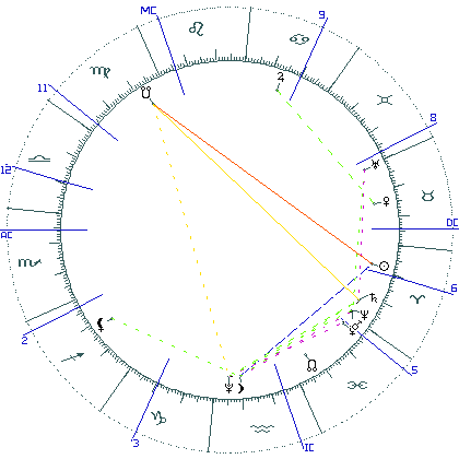 kliki kaardi suurendamiseks või orbide muutmiseks kaart