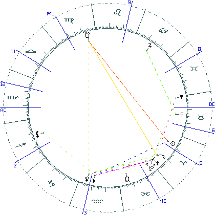 kliki kaardi suurendamiseks või orbide muutmiseks kaart