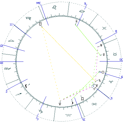 kliki kaardi suurendamiseks või orbide muutmiseks kaart