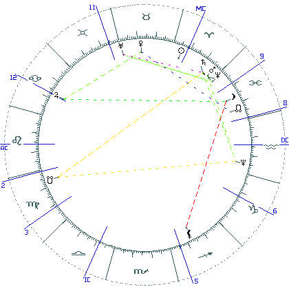 kliki kaardi suurendamiseks või orbide muutmiseks kaart