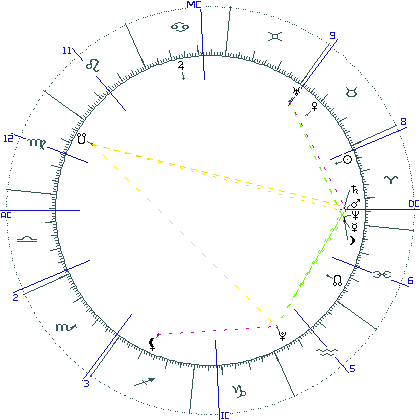 kliki kaardi suurendamiseks või orbide muutmiseks kaart