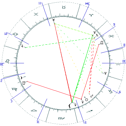 kliki kaardi suurendamiseks või orbide muutmiseks kaart