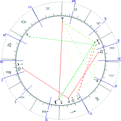 kliki kaardi suurendamiseks või orbide muutmiseks kaart