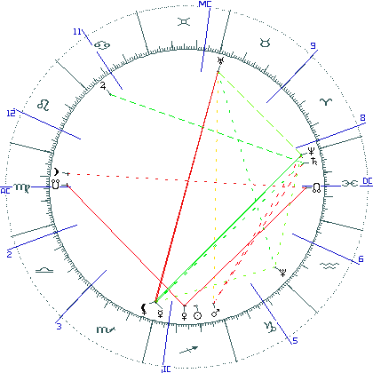 kliki kaardi suurendamiseks või orbide muutmiseks kaart