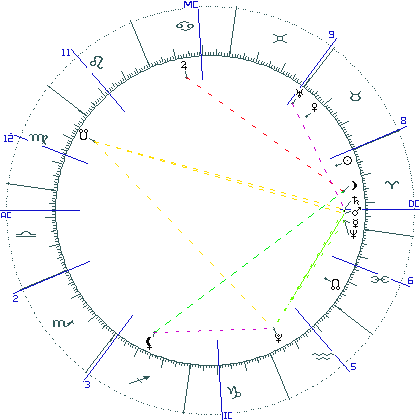 kliki kaardi suurendamiseks või orbide muutmiseks kaart