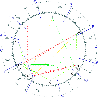 kliki kaardi suurendamiseks või orbide muutmiseks kaart