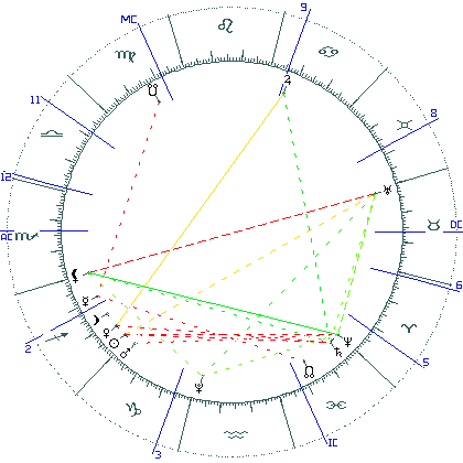 kliki kaardi suurendamiseks või orbide muutmiseks kaart