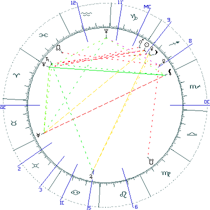 kliki kaardi suurendamiseks või orbide muutmiseks kaart
