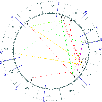 kliki kaardi suurendamiseks või orbide muutmiseks kaart