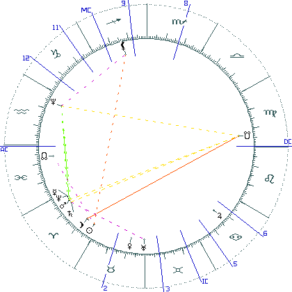 kliki kaardi suurendamiseks või orbide muutmiseks kaart