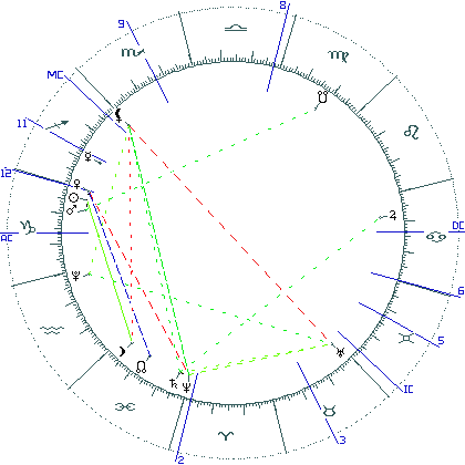 kliki kaardi suurendamiseks või orbide muutmiseks kaart
